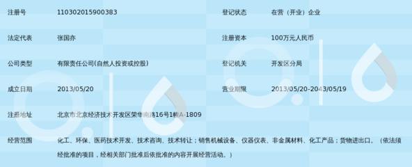 北京凱文特科技 專業(yè)技術咨詢的領航者